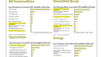 Link zum Factsheet Die Deutsche Bank - weltweit führend im Rohstoffgeschäft