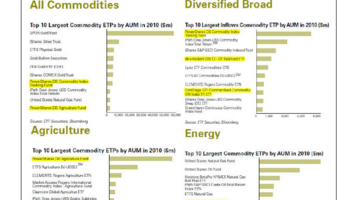 Weed 2012 deutsche bank factshee