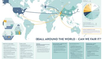 Link to poster ball production with world map and clearly illustrated supply chains (german)